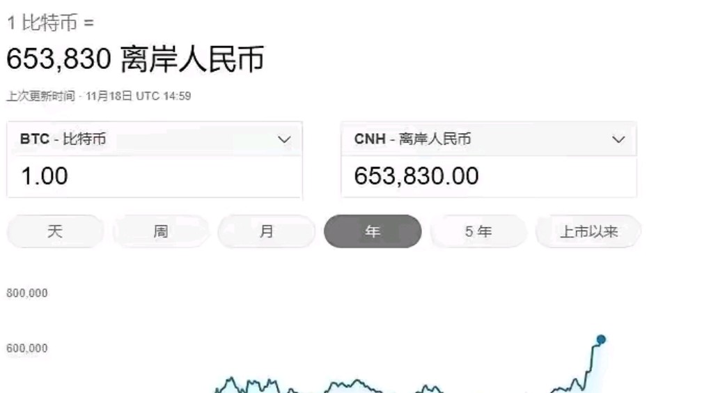 比特币多少钱一枚,比特币多少钱一枚最新价格人民币
