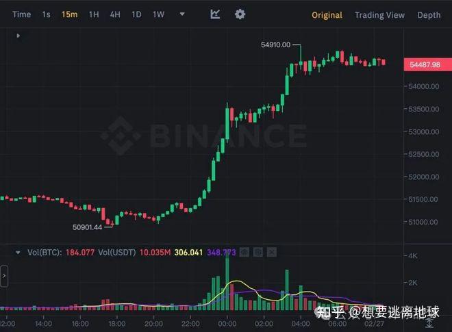 比特币最新消息走势图,比特币走势图最新 今日价格