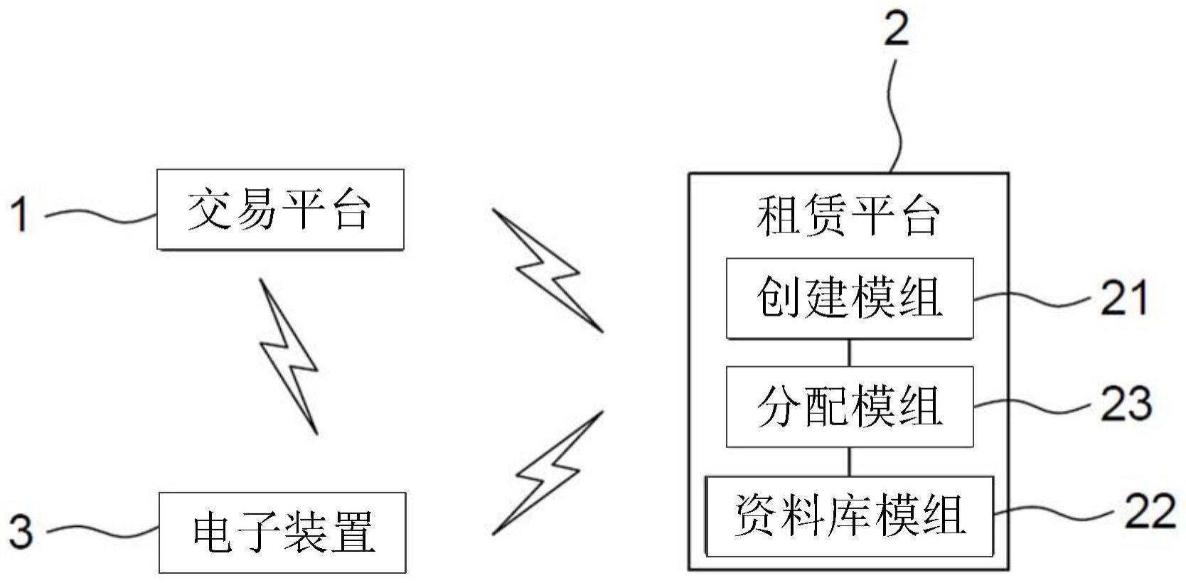关于虚拟币怎么玩什么原理的信息