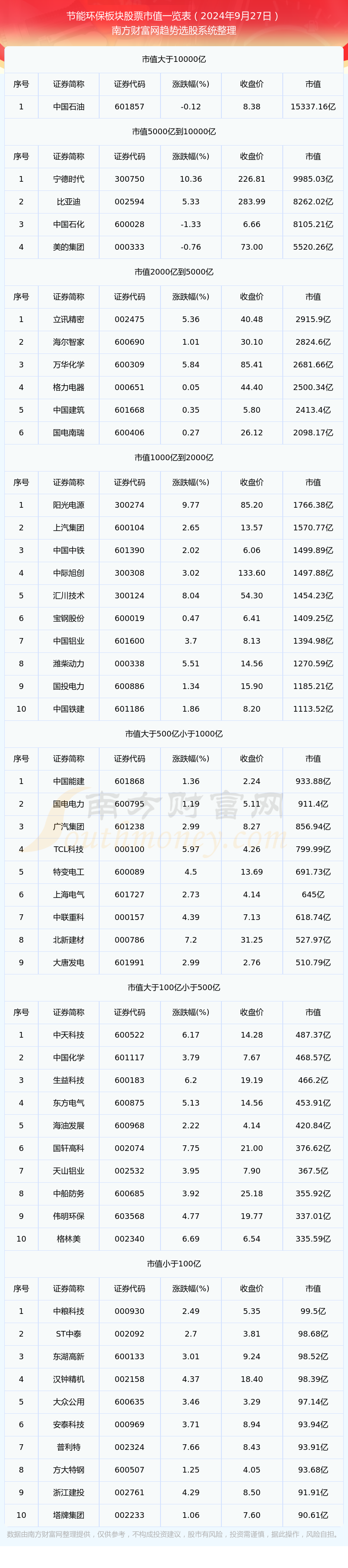 中国电子股票一览表,中国电子股票600990