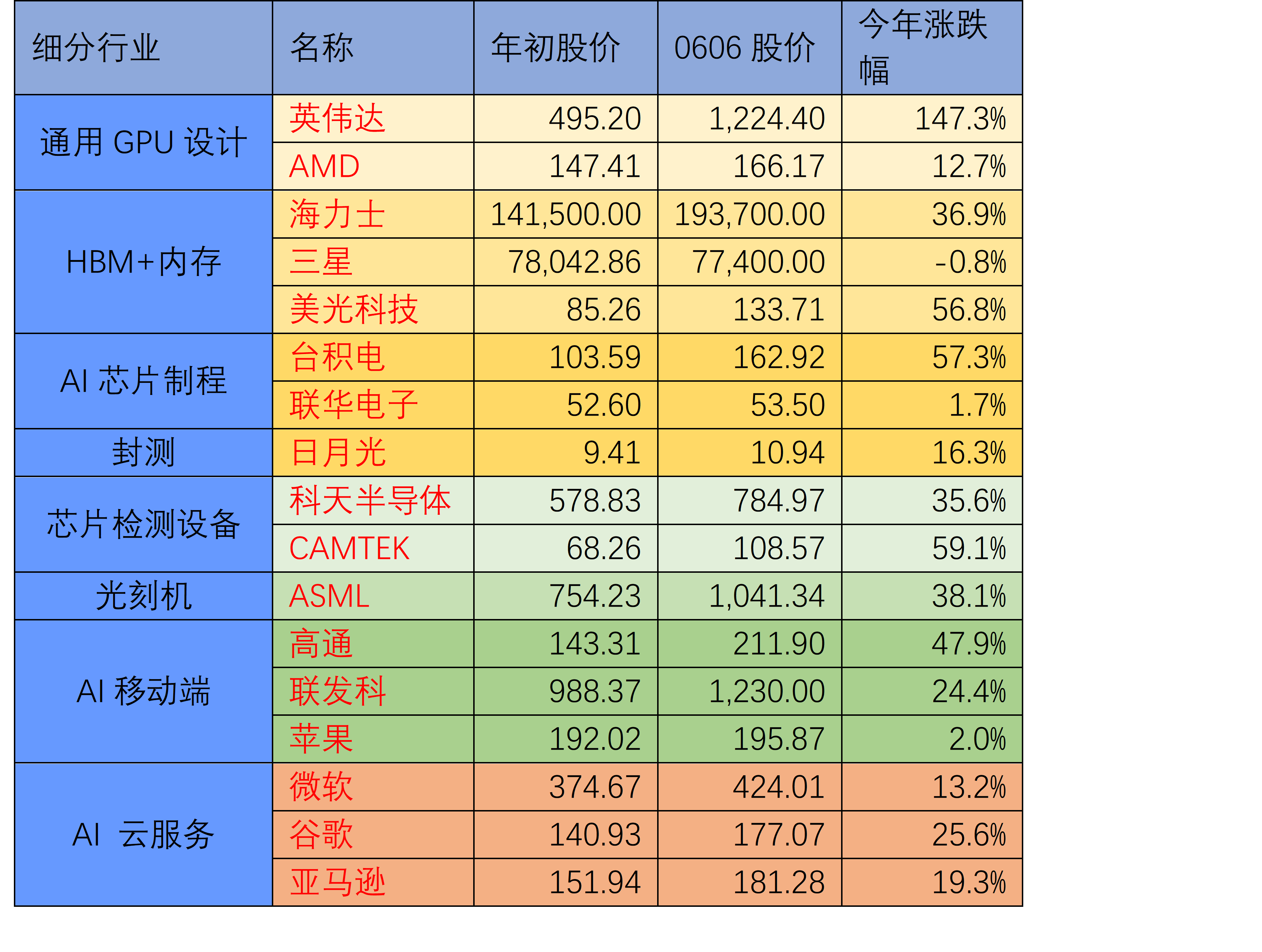虚拟币市值占比去哪看,如何查看虚拟币持有百分比