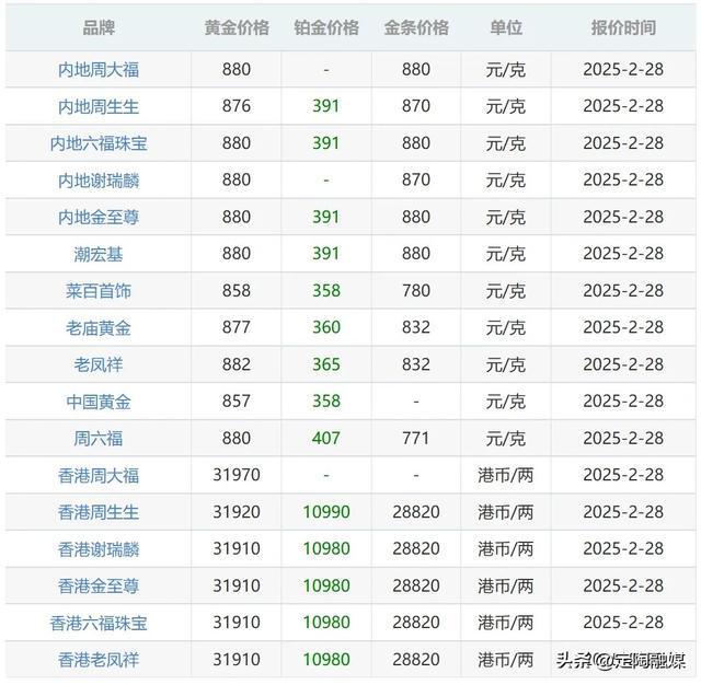 黄金价格还要继续跌吗,黄金价格还要继续跌吗知乎