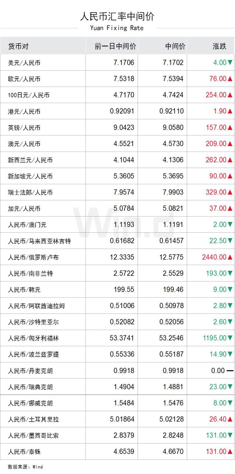 关于虚拟币价格今日行情价格人民币的信息