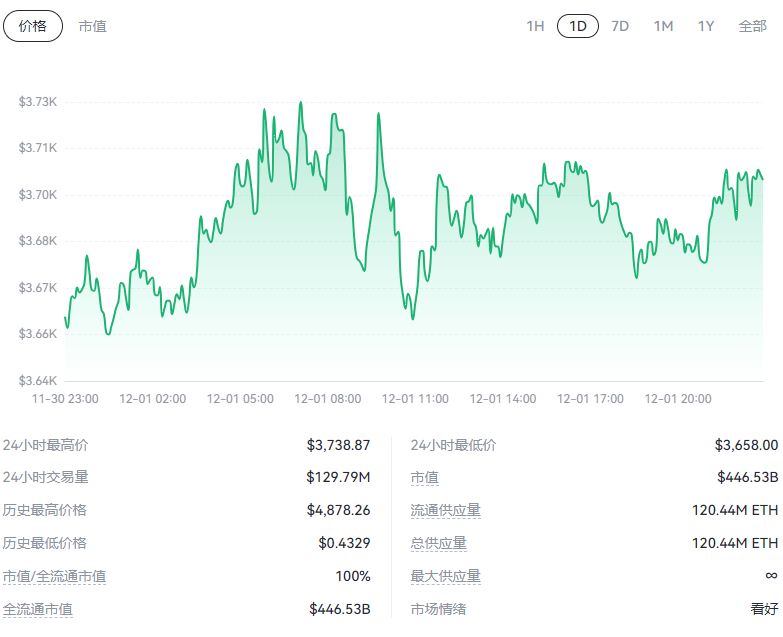 以太坊最新价格行情,比特币最新价格行情以太坊实时行情