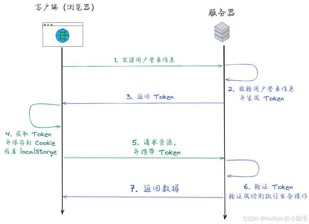 token被授权了怎么解除,tokenpocket授权被拒绝