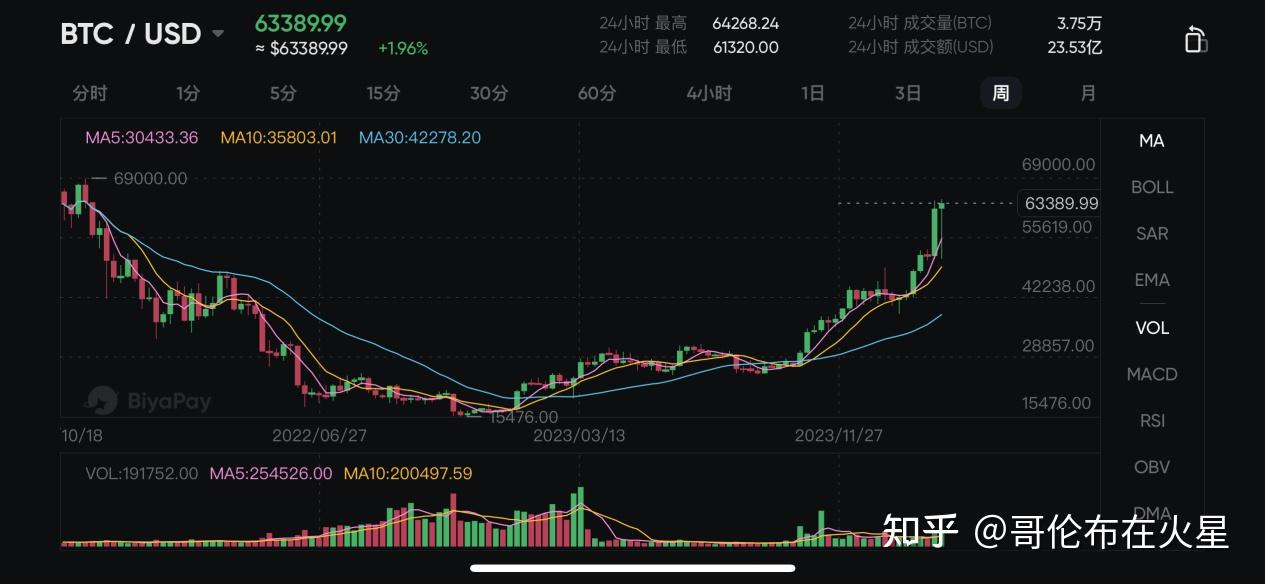 比特币多少一个,15年比特币多少一个