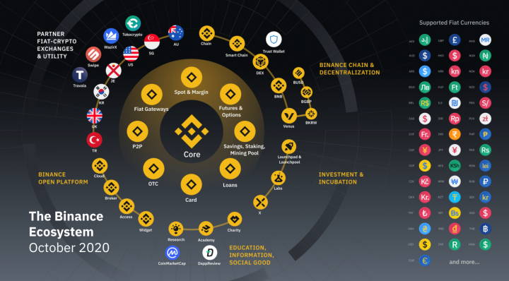coinbase钱包教程,coinbasecoinbase