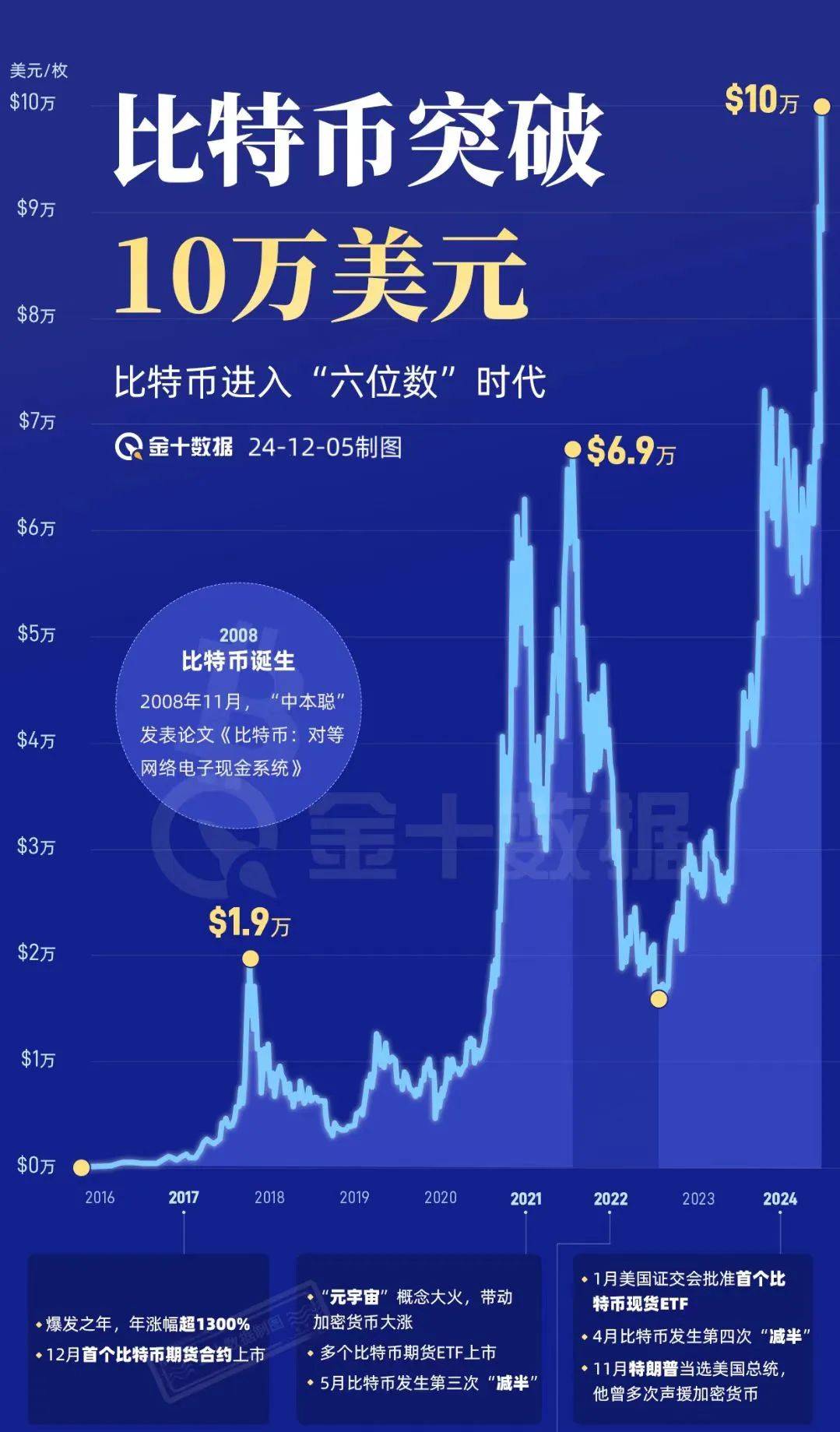 虚拟币实时价格行情走势,虚拟币实时价格行情走势分析