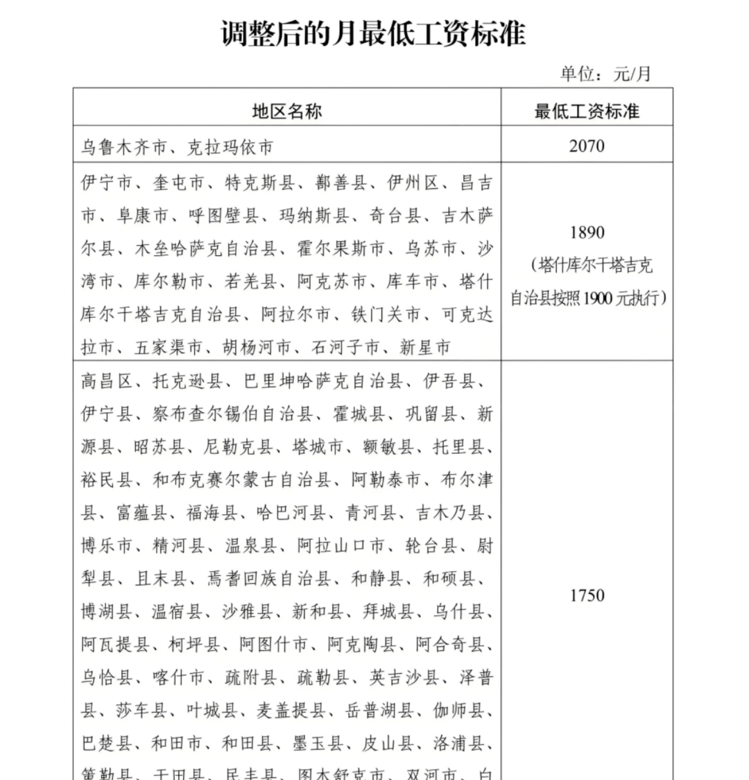 厦门最低工资标准2025,厦门最低工资标准2025最新