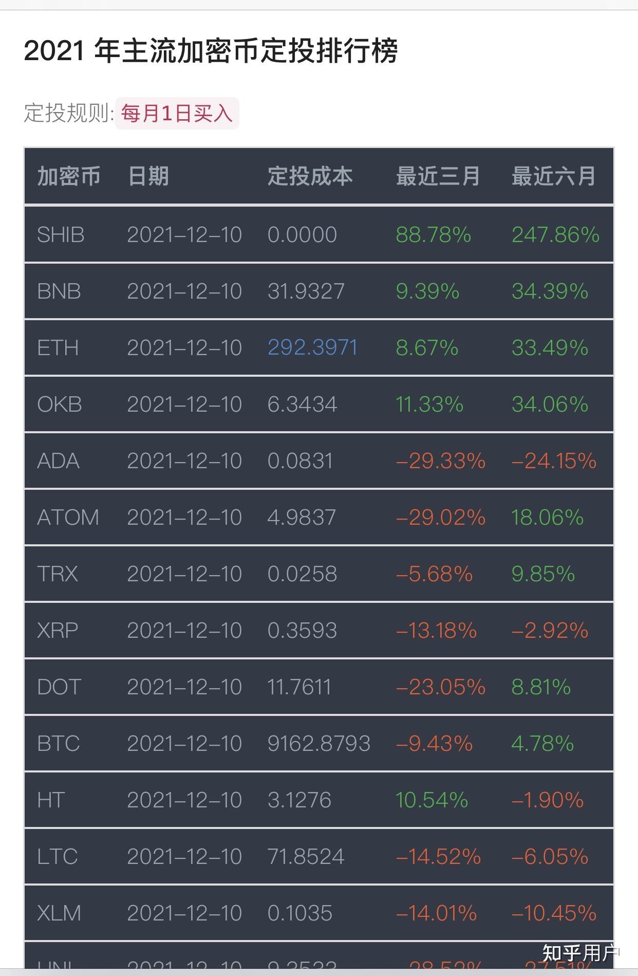 虚拟币排名前十2022,虚拟币排名前十价格是多少