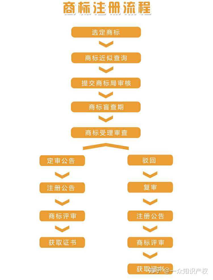 token怎么注册靓号地址,区块链各大token查询地址