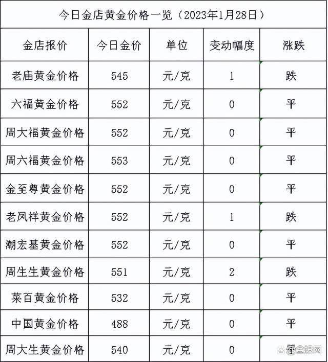 黄金价格实时行情今日多少一克,黄金价格查询今日多少钱一克走势图