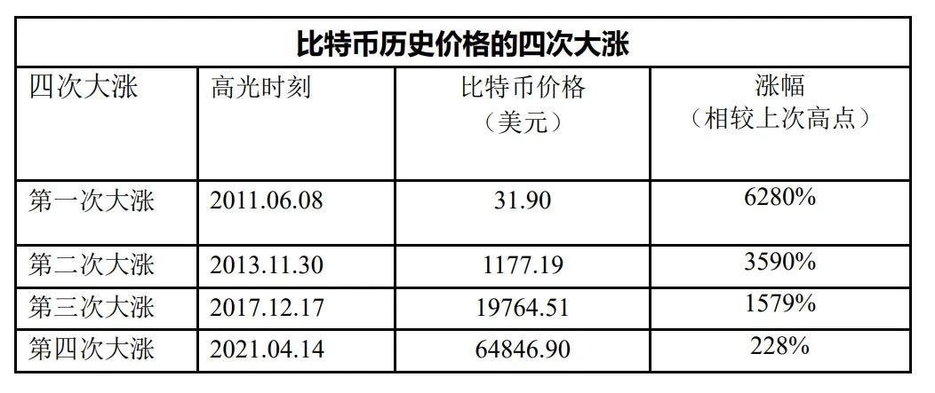 比特币历史价格走势图2017,比特币历史价格走势图2017年