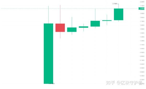 2022年潜力虚拟币,2020最有潜力虚拟币