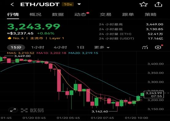 以太坊2025年能涨多少钱,以太坊未来5年价格会达到10万吗?