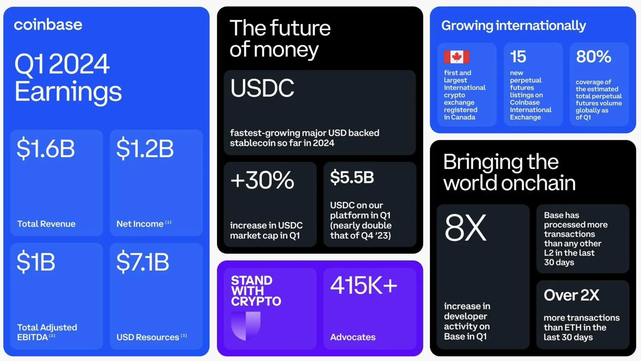 coin-base,coinbase是什么平台
