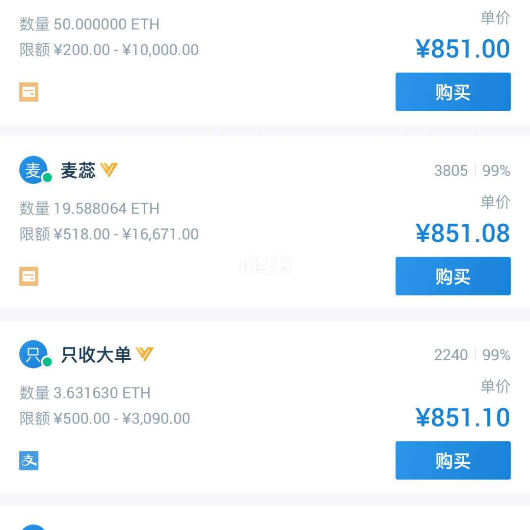 token钱包手续费,tokenlon手续费